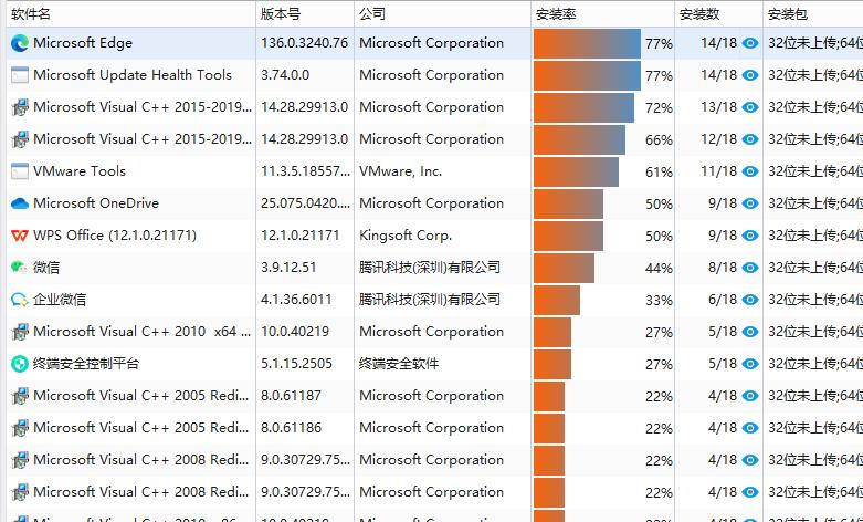电脑怎么监控呢?25年常见的一款电脑监控软件推荐款(图10) 电脑怎么监控呢?25年常见的一款电脑监控软件推荐款(图10)